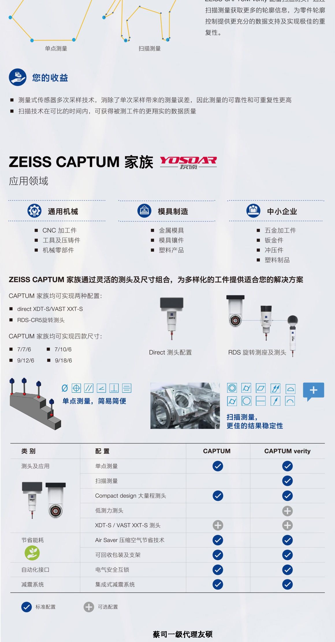 山西蔡司山西三坐标CAPTUM