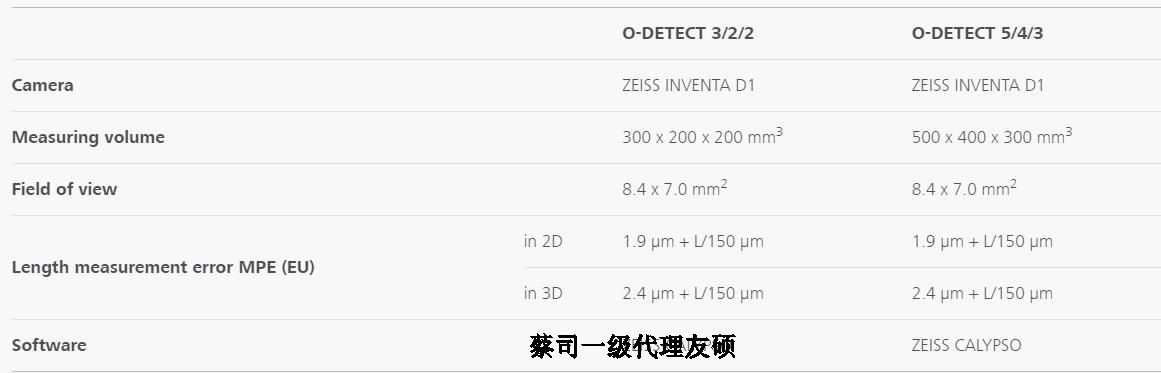 山西蔡司影像测量仪